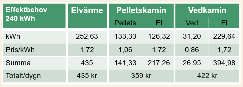 Effektbehov ved el pellets