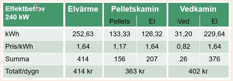 Effektbehov ved el pellets Pris november 2023