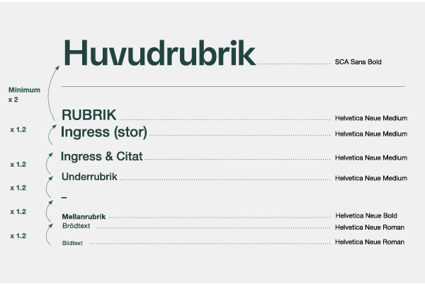 Proportionellt typografiskt system anpassat för inlagor