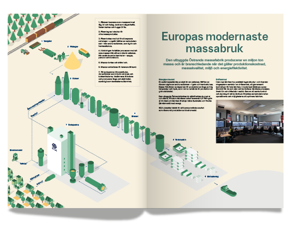 Exempel på Instruktiva illustrationer på ett uppslag