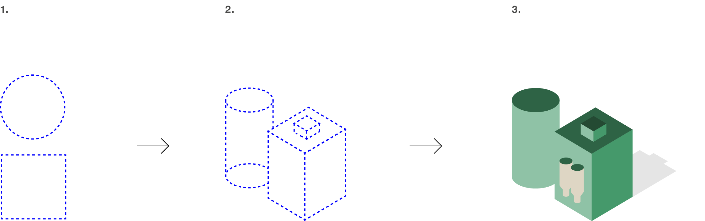 Exemplet visar i tre steg hur de två grundformerna, cirkeln och kvadraten, bildar en färdig tredimensionell illustration