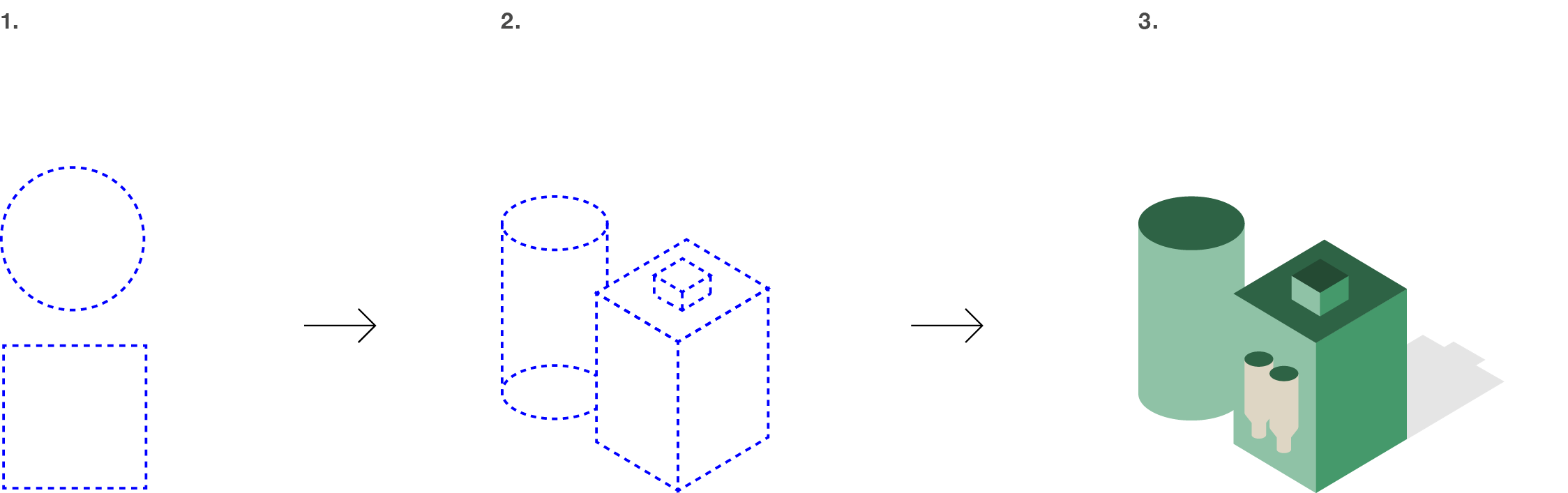 Exemplet visar i tre steg hur de två grundformerna, cirkeln och kvadraten, bildar en färdig tredimensionell illustration.  Exemplen inkluderar geometrisk grund, geometrisk uppbyggnad och geometrisk tillämpning.