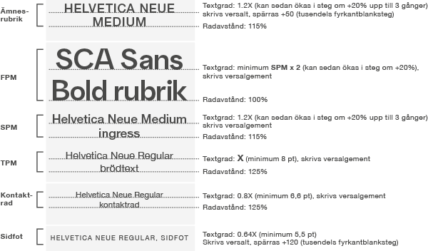 Typografiskt proportionellt system